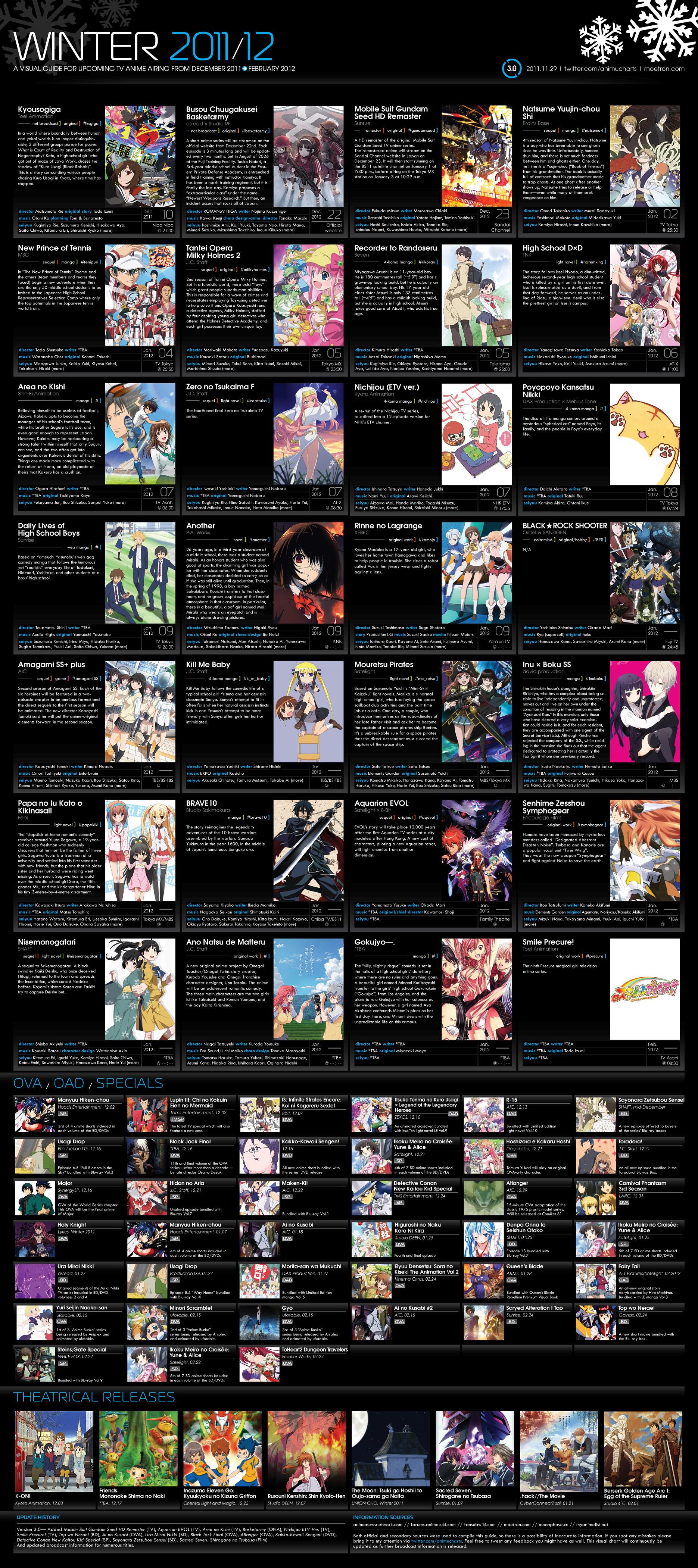 7 Best anime season charts ideas  seasons chart anime anime  reccomendations